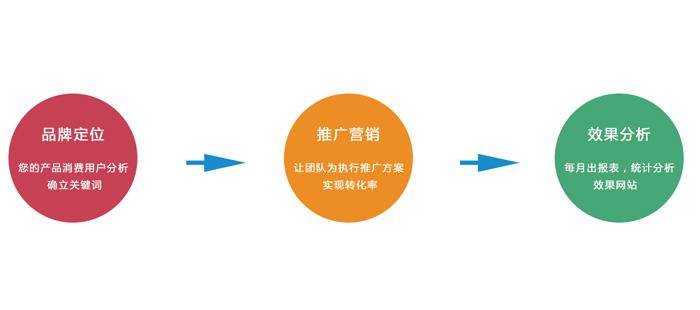 杭州手機(jī)微網(wǎng)站建設(shè)知識(shí)