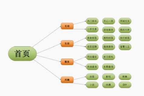 杭州網(wǎng)站設(shè)計(jì)|如何設(shè)計(jì)一個(gè)有價(jià)值的網(wǎng)站